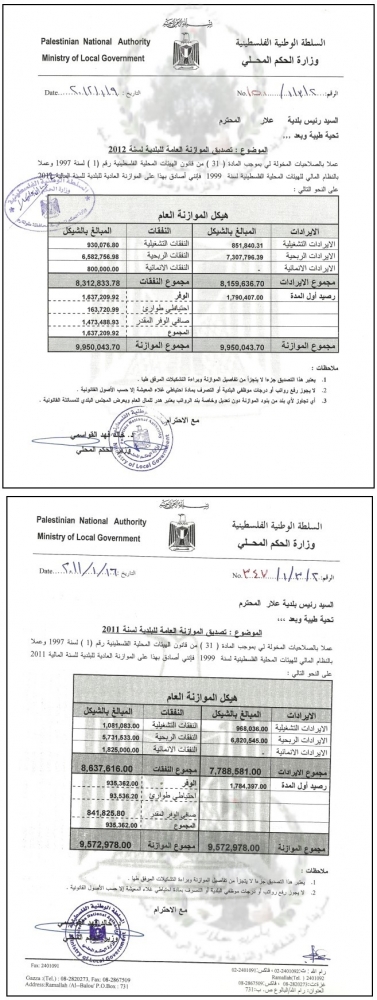 اعمال المجنون