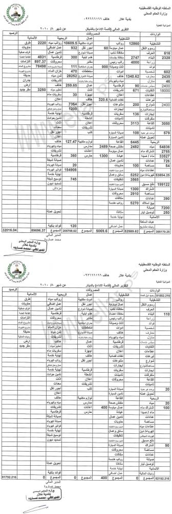 التقرير المالي لشهر8/2010 - قائمة الأداء