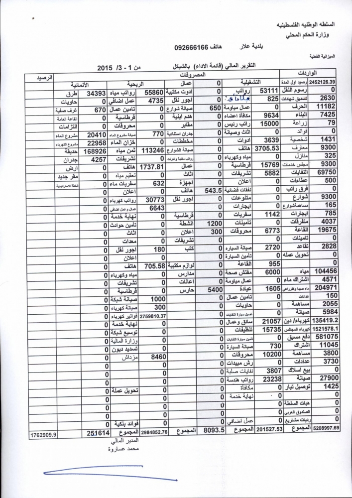 التقرير المالي الربع سنوي عن عام 2015