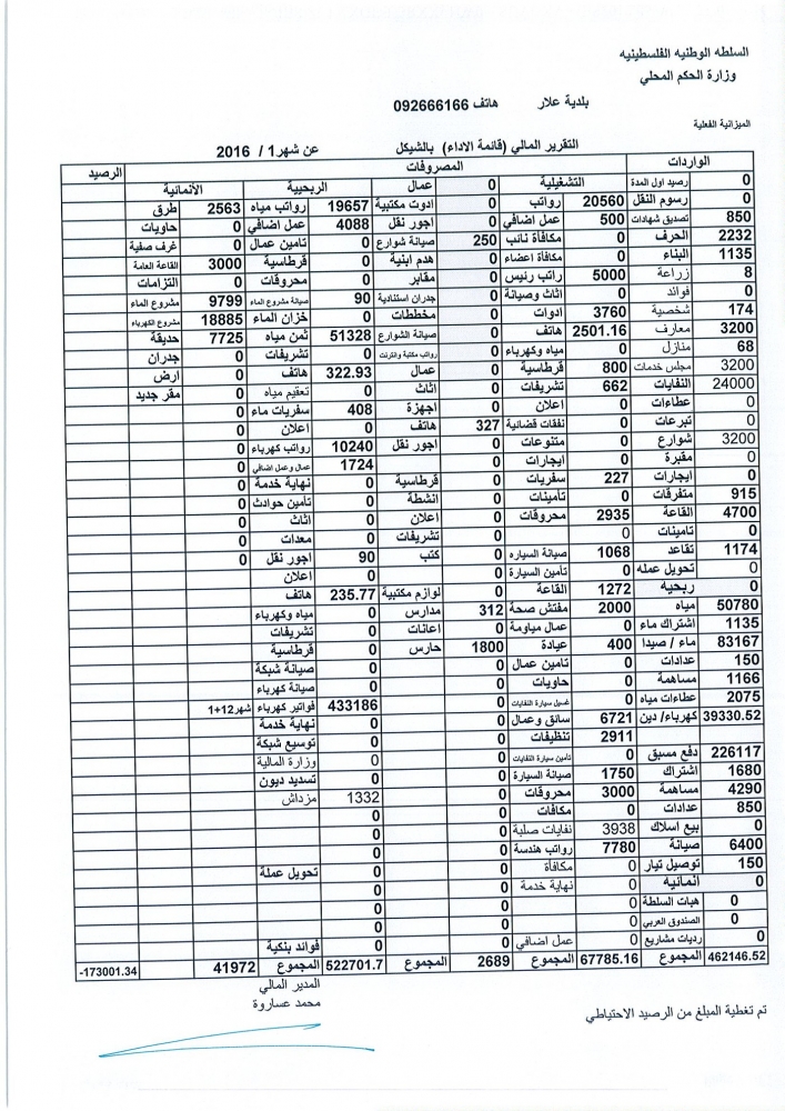 التقرير المالي عن شهر 01-2016