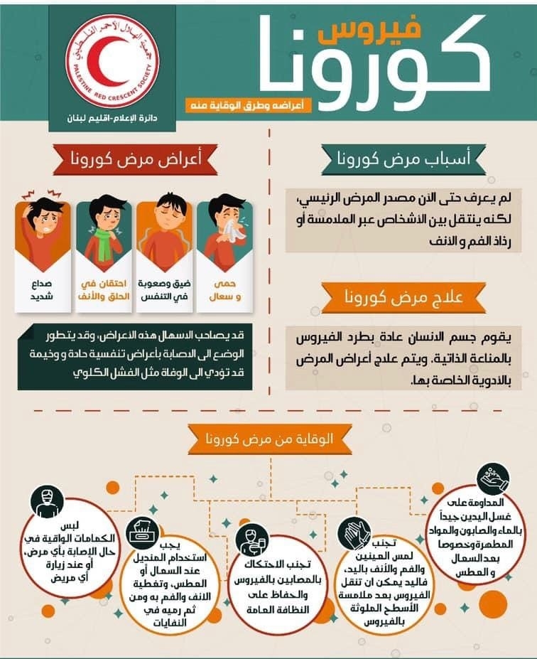 الوقاية الضرورية