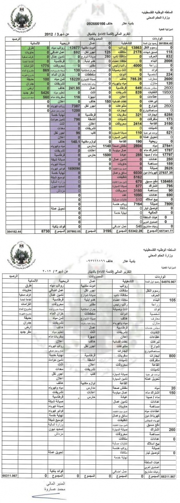 هند والحجاج هند والحجاج