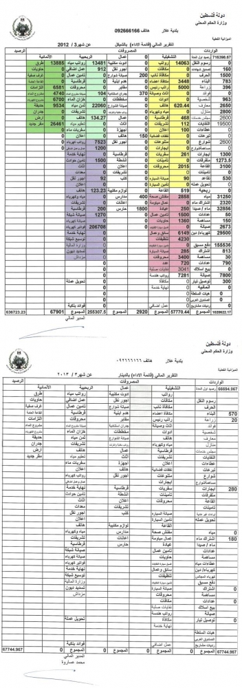لماذا يتألم الناس كل هذا الألم ؟