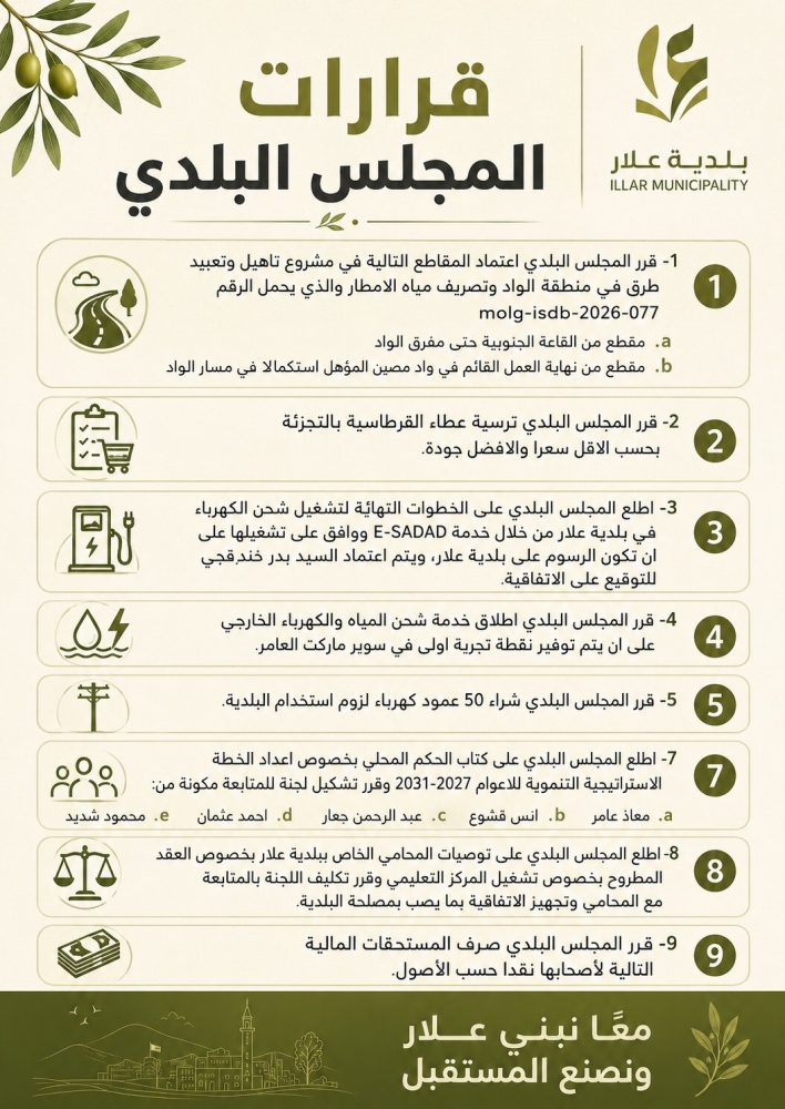 قرارات المجلس البلدي 1982026