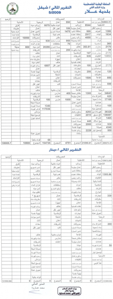 التقرير المالي لشهر 5 / 2009 قائمة الاداء