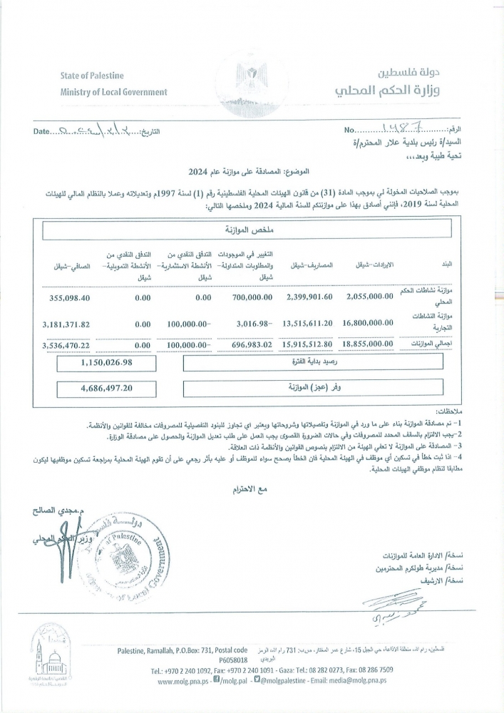 الموازنة العامة لبلدية علار 2024