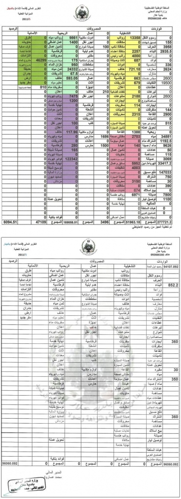 التقرير المالي لشهر 5/2011
