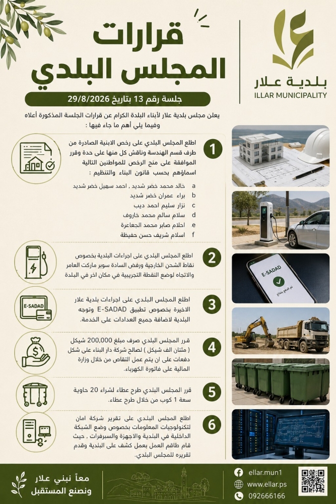 قرارات المجلس البلدي 3082026