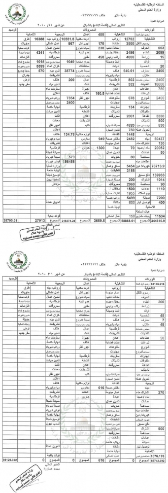 ألتقرير المالي لشهر 11/2010