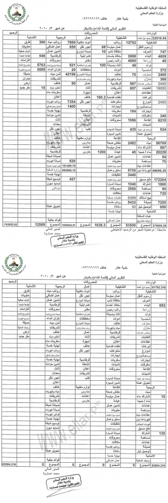 التقرير المالي لشهر 9/2010 