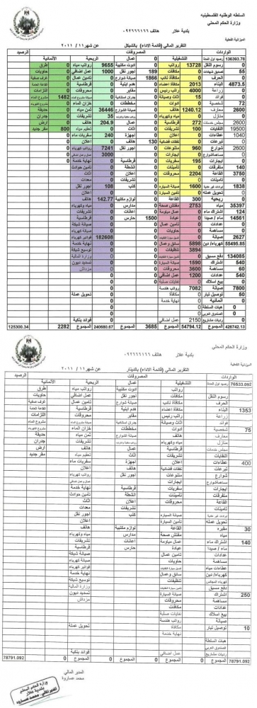 التقرير المالي لشهر 11/2011