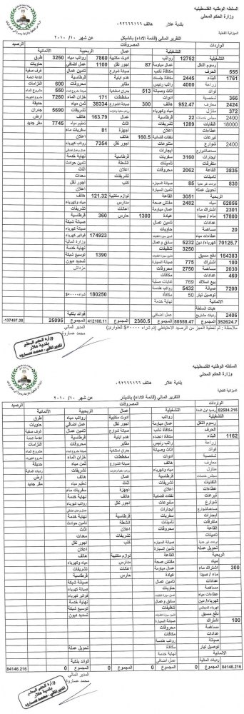 التقرير المالي لشهر 10/2010