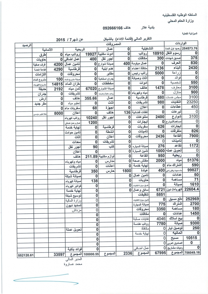 التقرير المالي عن شهر 7-2015 ( قائمة الاداء)