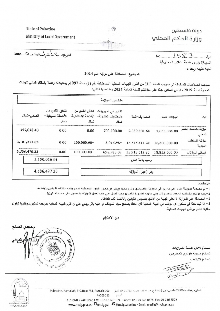 موازنة بلدية علار 2024