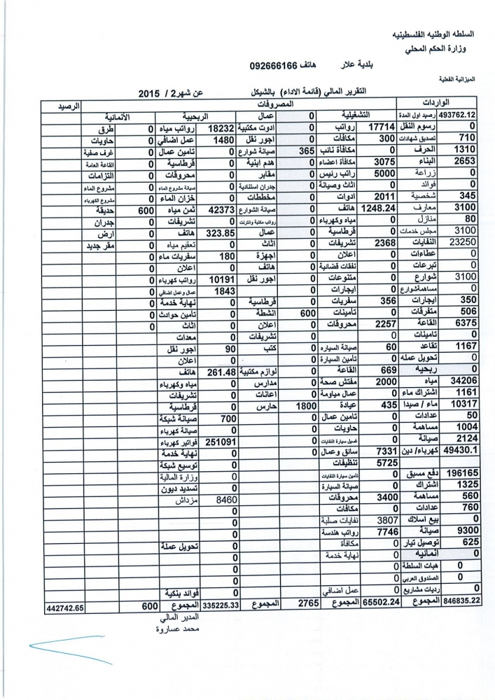 التقرير المالي لشهر 2/2015