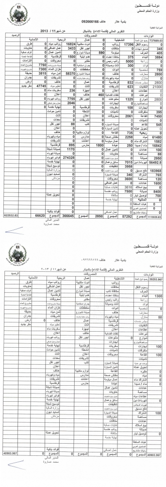 التقرير المالي عن شهر 11/2013