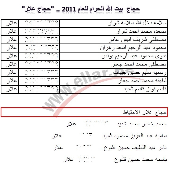 حجاج بيت الله الحرام للعام 2011 .. "حجاج علار"
