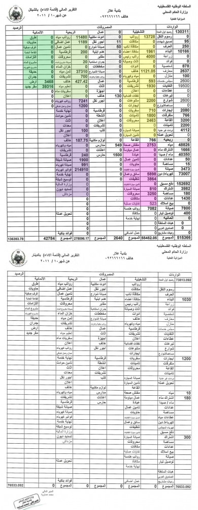 التقرير المالي لشهر 10/2011