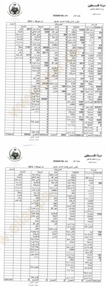 التقرير المالي عن شهر 10/2013