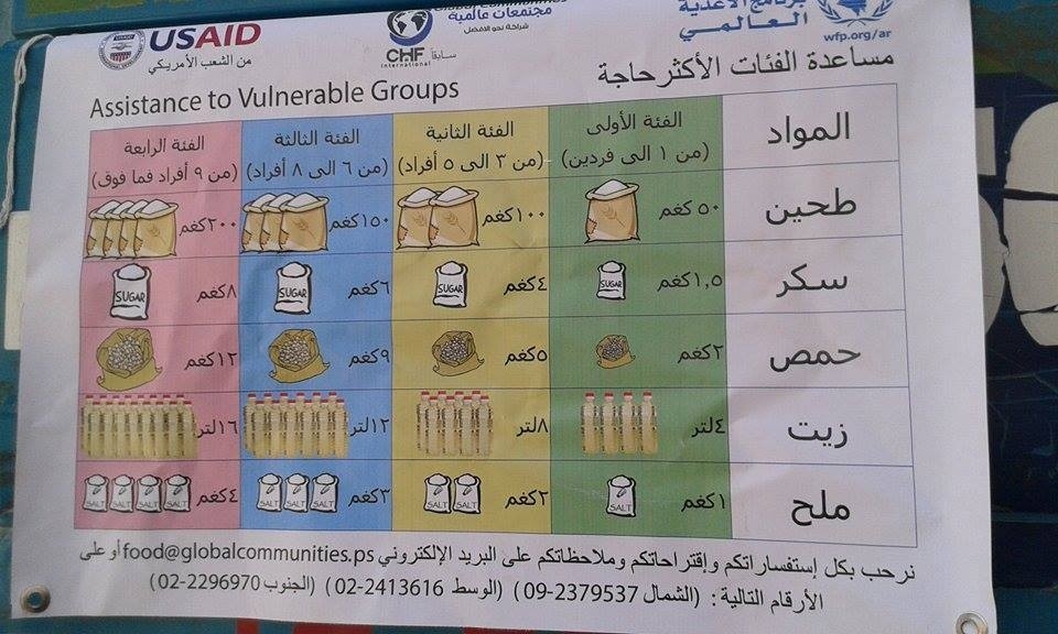 توزيع مساعدات غذائية