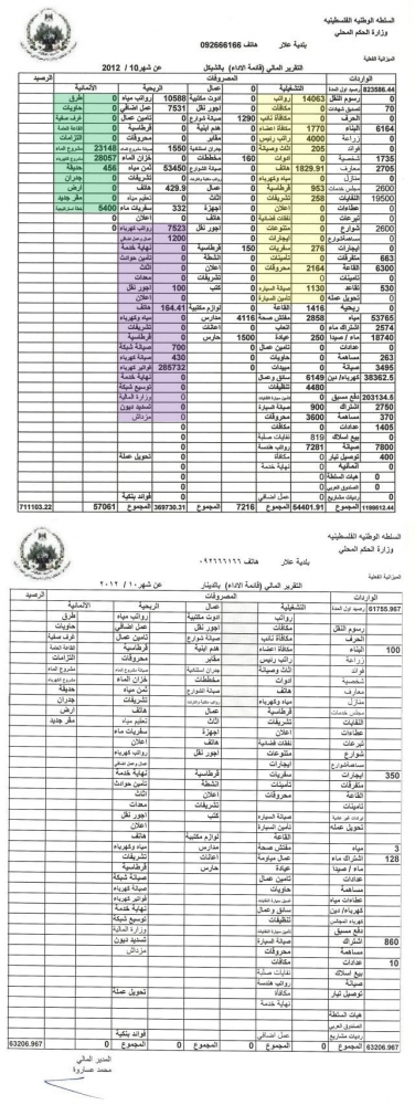التقرير المالي لشهر 10/2012