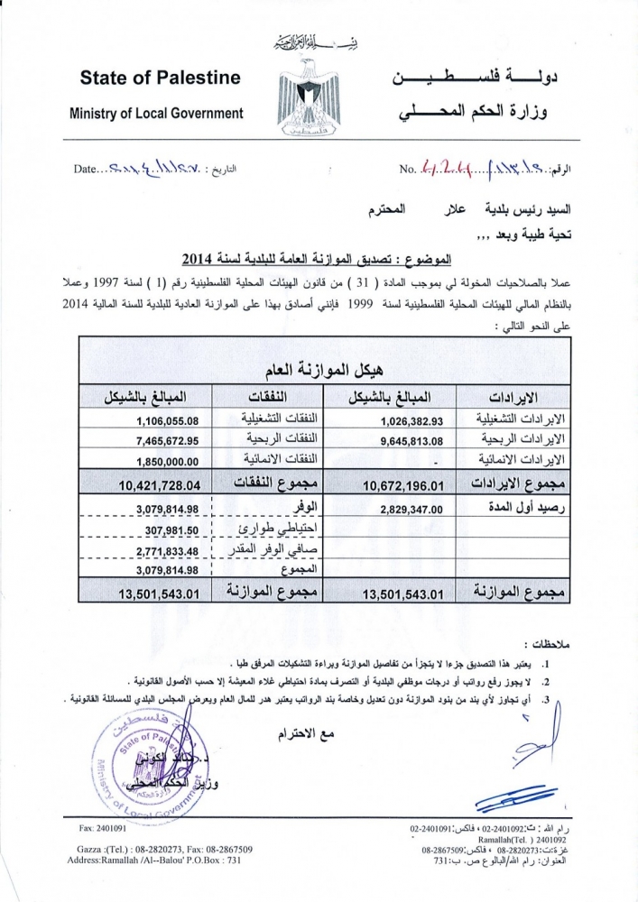 موازنة بلدية علار للعام 2014