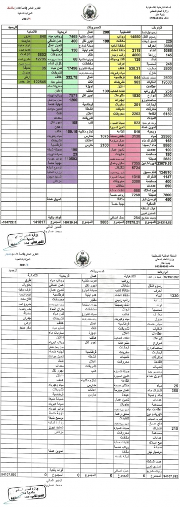 التقرير المالي لشهر 4/2011