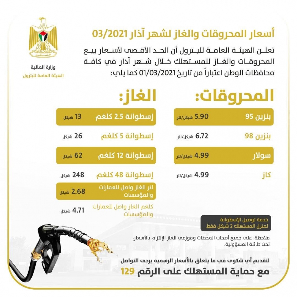 اسعار المحروقات والغاز عن شهر 3/2021