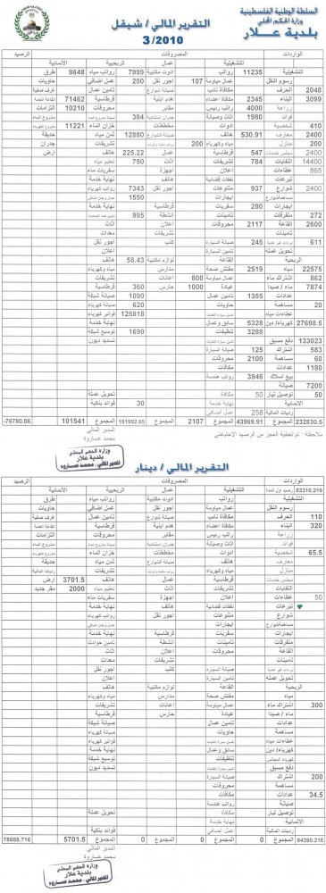 التقرير المالي لشهر 3/2010 - قائمة الاداء