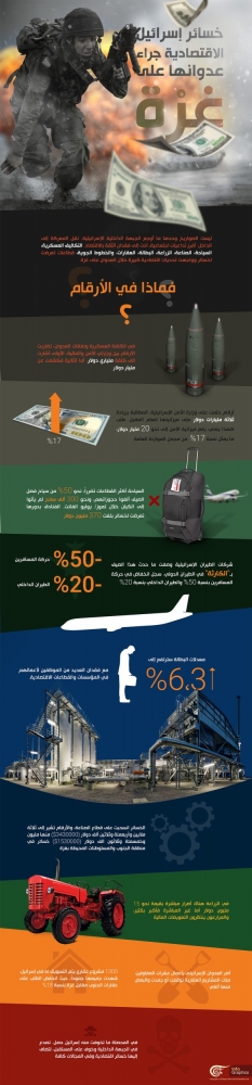 انفوجرافيك لخسائر الاحتلال خلال حرب غزة