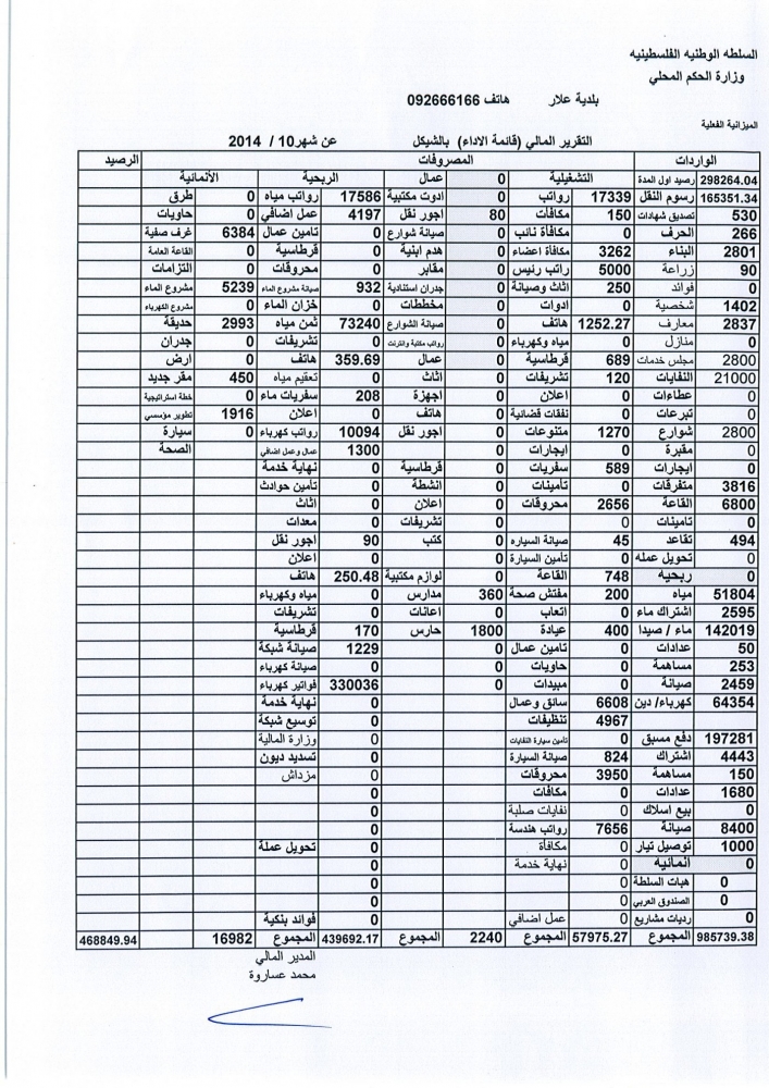 التقرير المالي لشهر 10/2014
