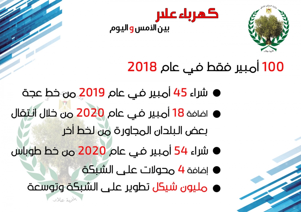 كهرباء علار ما بين اليوم والامس