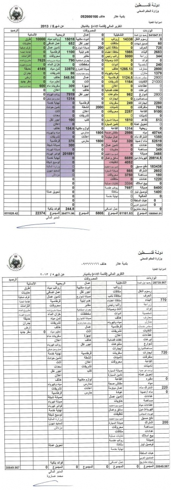التقرير المالي لشهر 5/2013