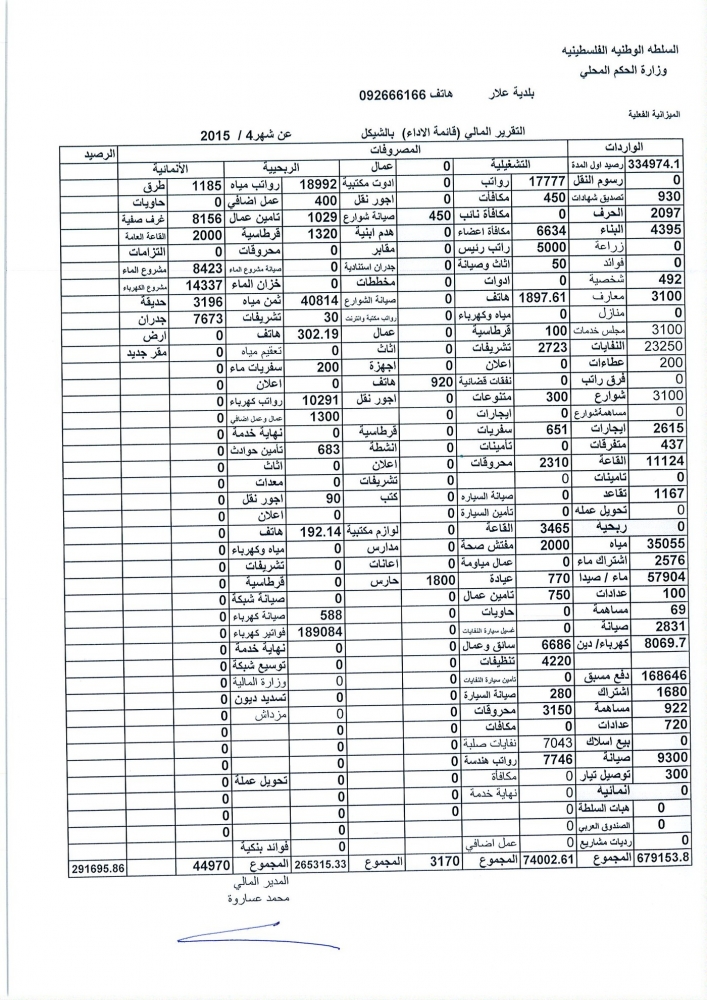 التقرير المالي الشهري (قائمة الاداء) عن شهر 4/2015