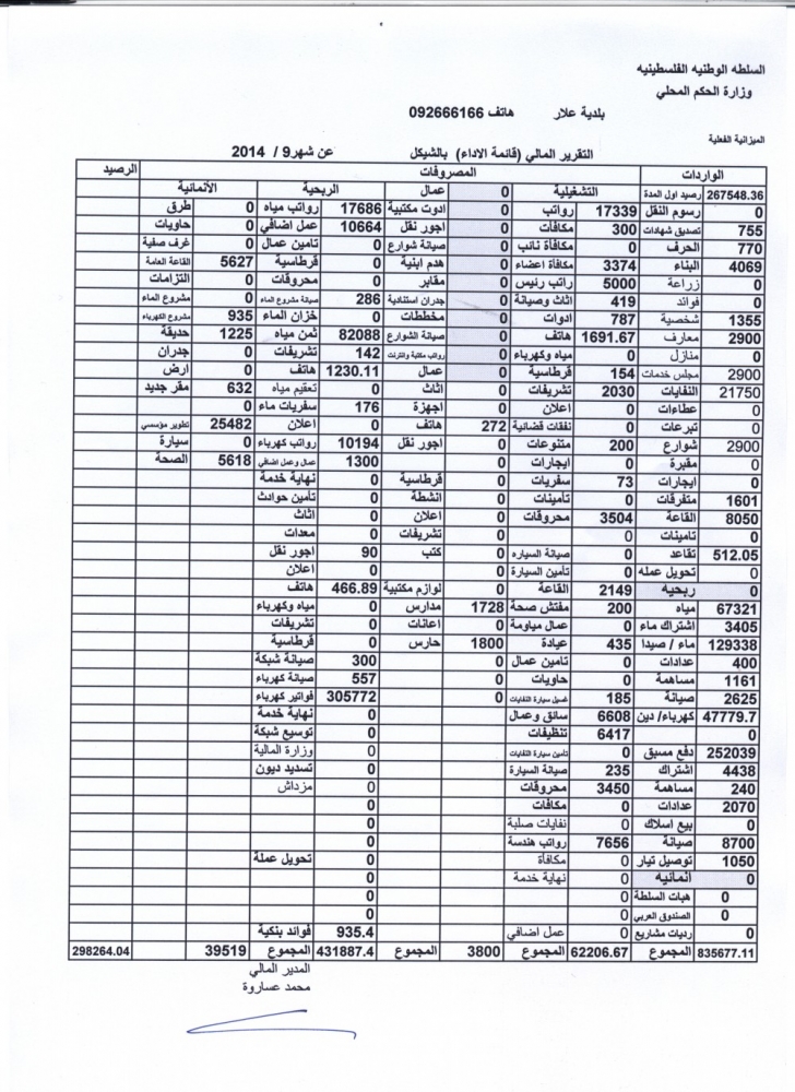 التقرير المالي لشهر 9/2014