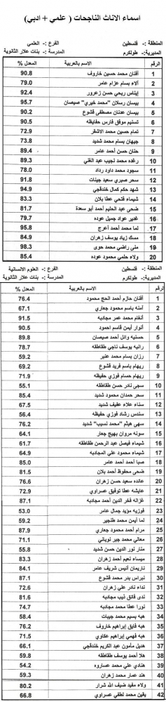 اسماء الاناث الناجحات ( علمي + ادبي)