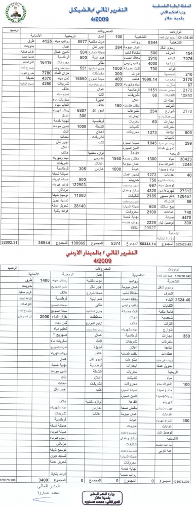 التقرير المالي لشهر 4/2009 قائمة الاداء