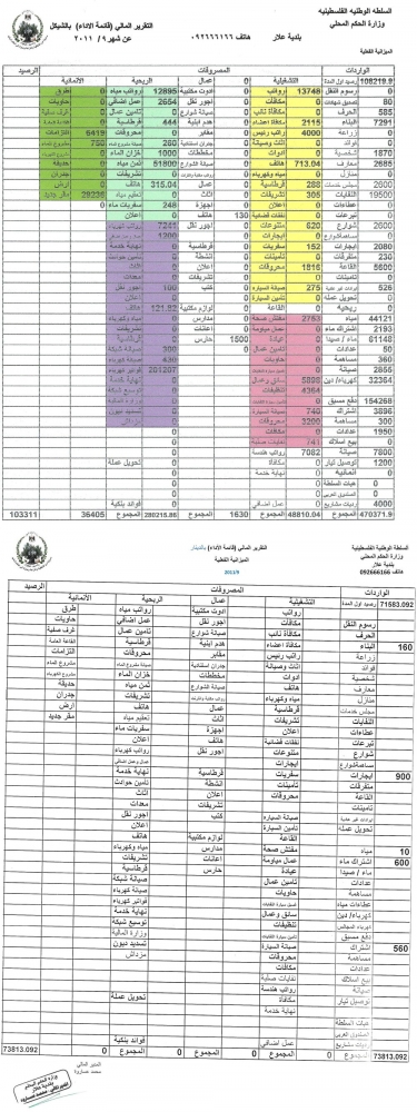 التقرير المالي (قائمة الاداء) عن شهر 9/2011