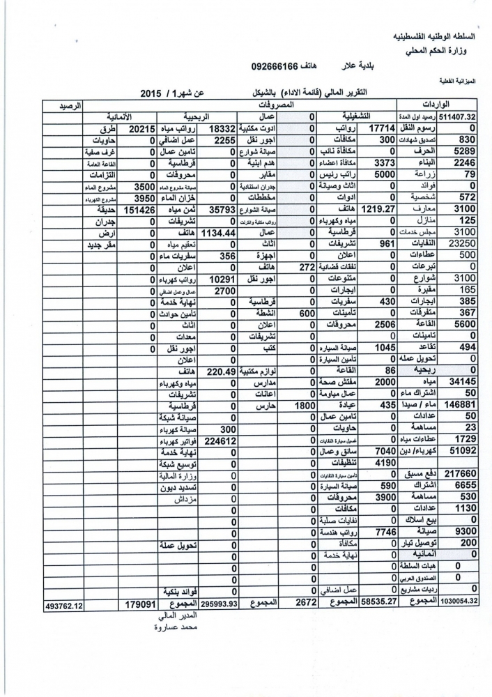 التقرير المالي لشهر 1/2015