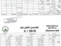 التقرير المالي لشهر 6/2010 - ...