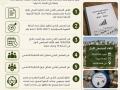 قرارات المجلس البلدي 15.2026