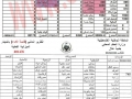 التقرير المالي لشهر 6/2011