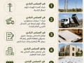 قرارات الجلسة 7/2026 بتاريخ 27/6/2026