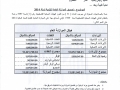 موازنة بلدية علار للعام 2014
