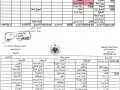 التقرير المالي لشهر 4/2011