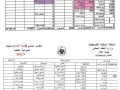 التقرير المالي لشهر 7/2011