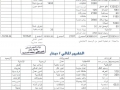 التقرير المالي لشهر 3/2010 - ...