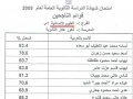 اسماء الناجحين الذكور - 2009