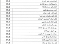 اسماء الناجحات 2009