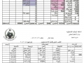 التقرير المالي لشهر 5/2012